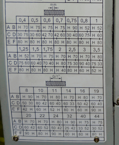 Настольный токарный станок  MML 250x550 V (2550 V) METALMASTER - Токарные - станкоцентр Авангард