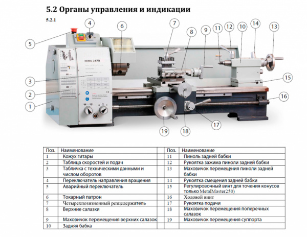 Настольный токарный станок  MML 2870 METALMASTER - Токарные - станкоцентр Авангард